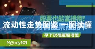 流动性走势图鉴 一图读懂